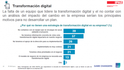 Principales razones según resultados de la encuesta IPSOS en CADE Digital 2018