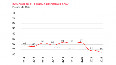 #IPAEmide: IPAE Acción Empresarial presenta reporte de avance de indicadores a abril 2023